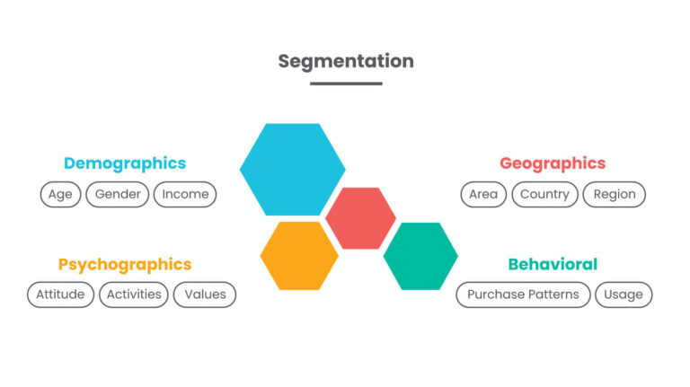Behavioral Segmentation – Phân khúc khách hàng theo hành vi