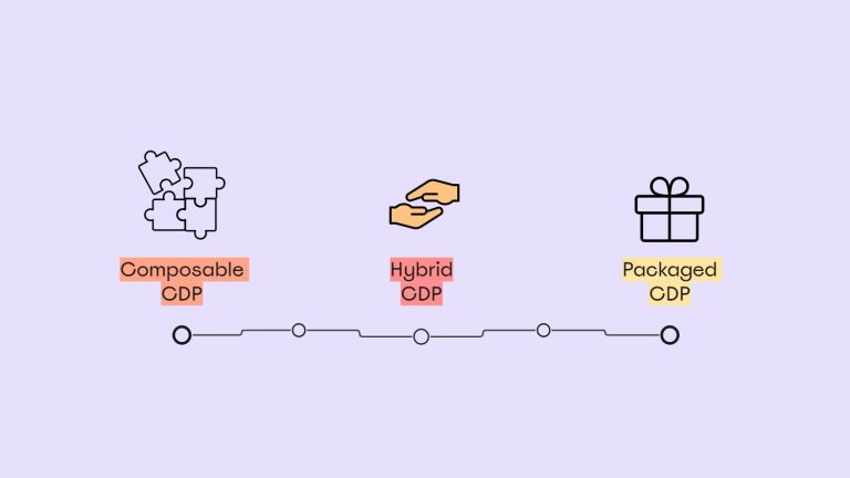 Bàn về Composable CDP